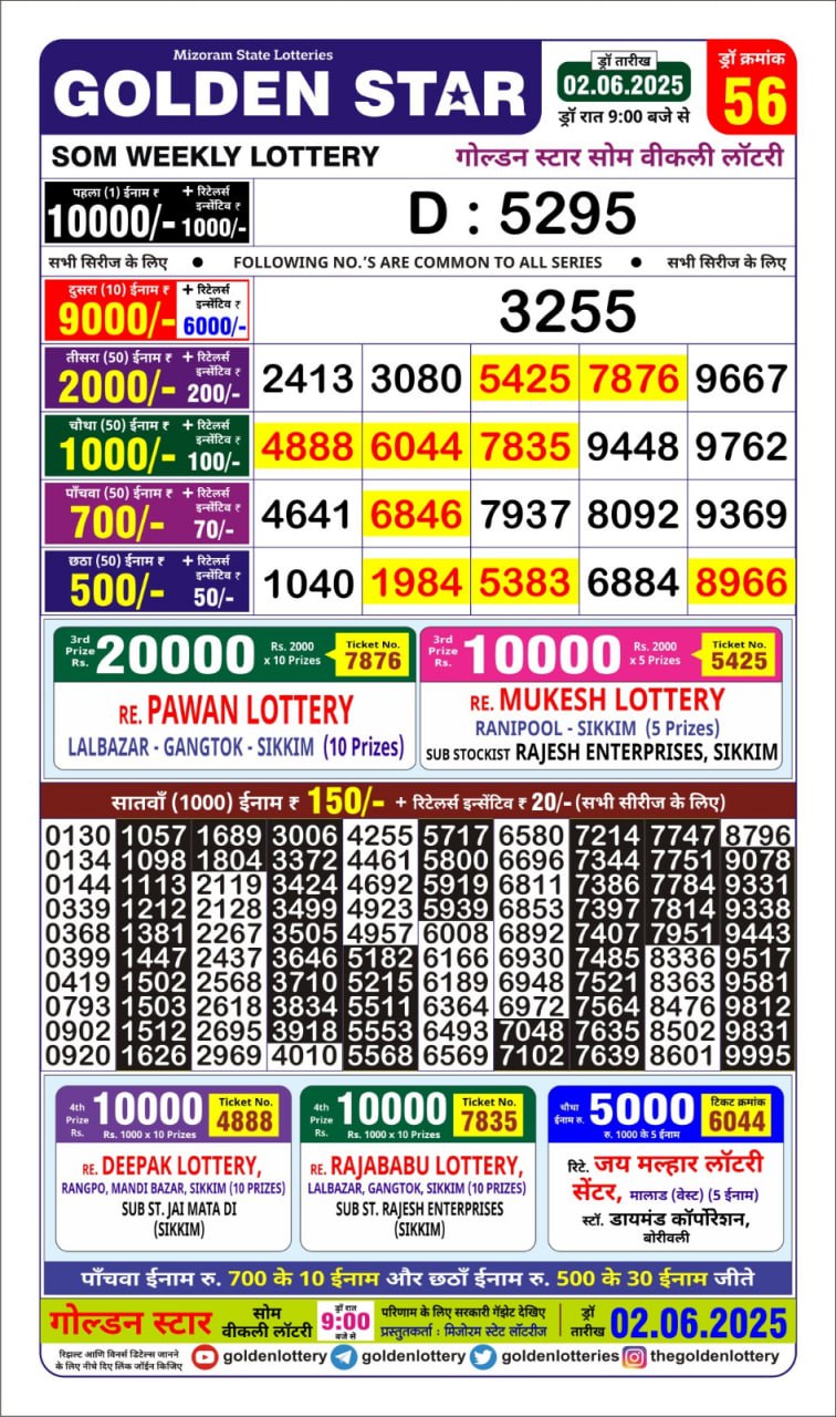 Dear Lottery Chart 2024