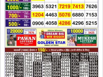 Dear Lottery Chart 2024