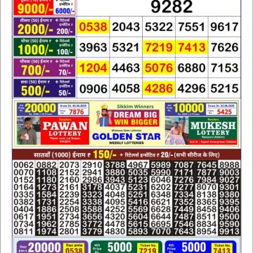 Dear Lottery Chart 2024