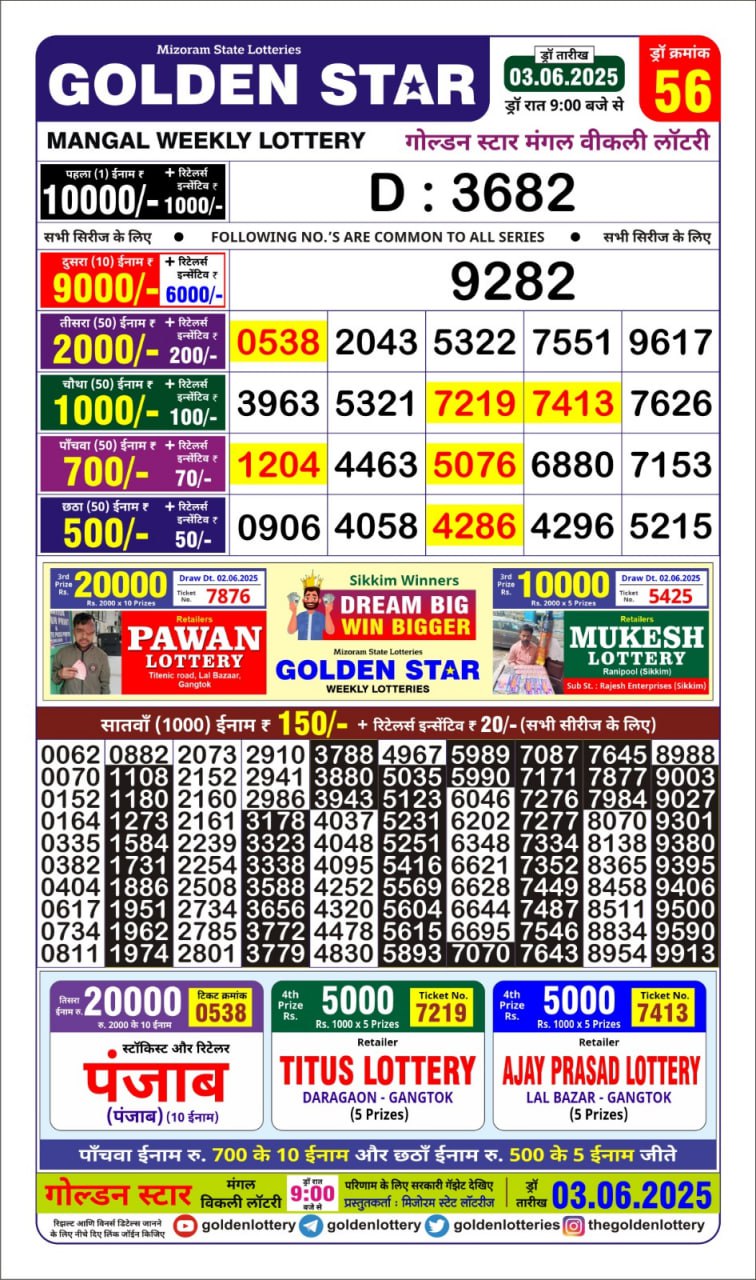 Dear Lottery Chart 2024