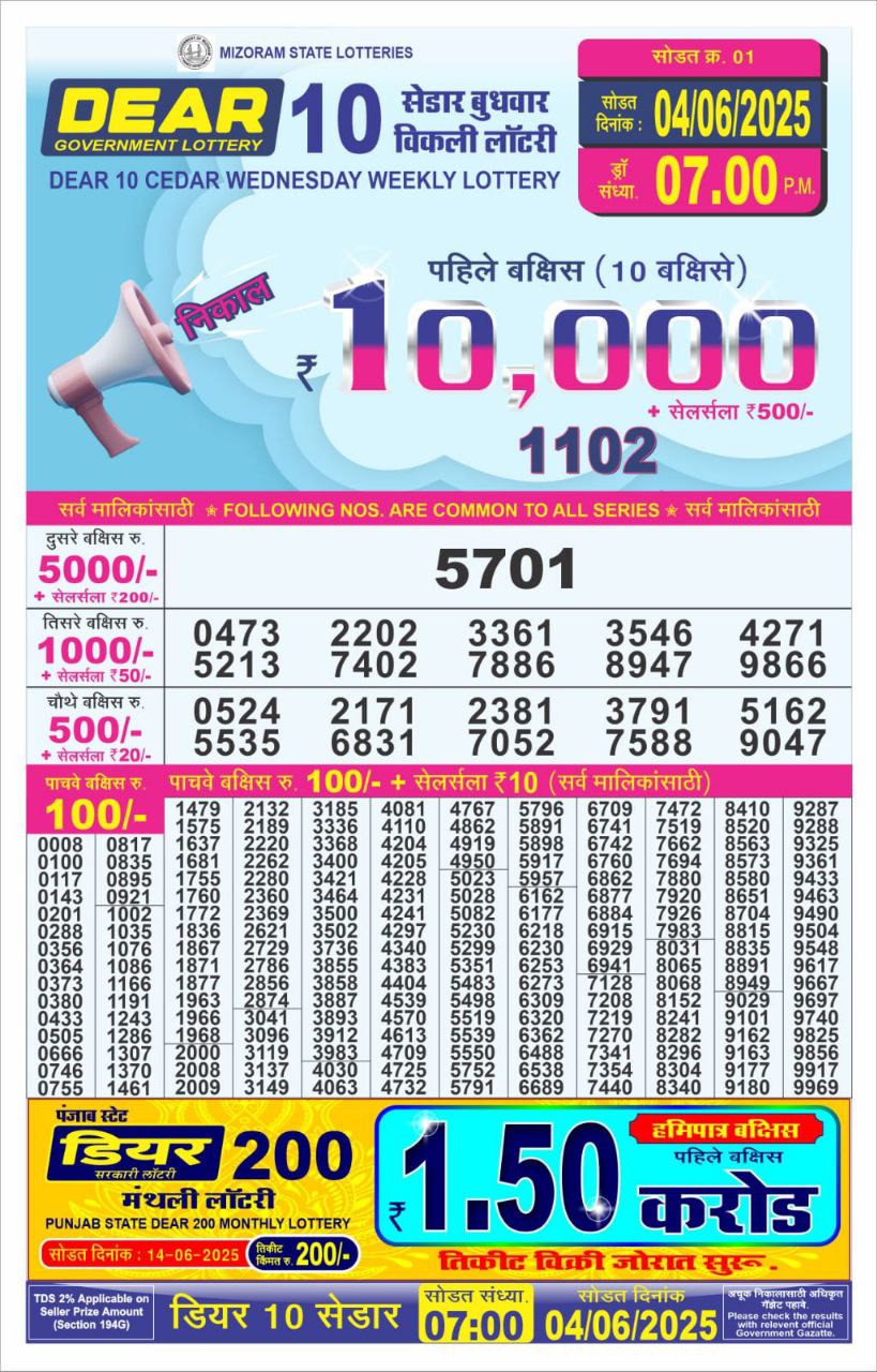 Dear Lottery Chart 2024