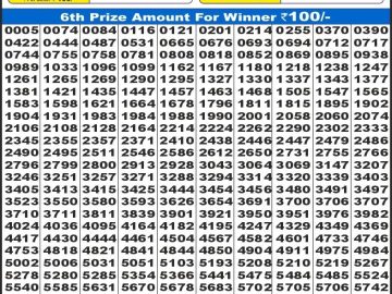 Dear Lottery Chart 2024