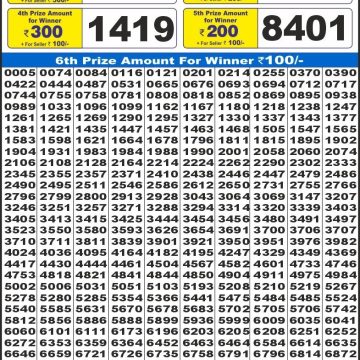Dear Lottery Chart 2024