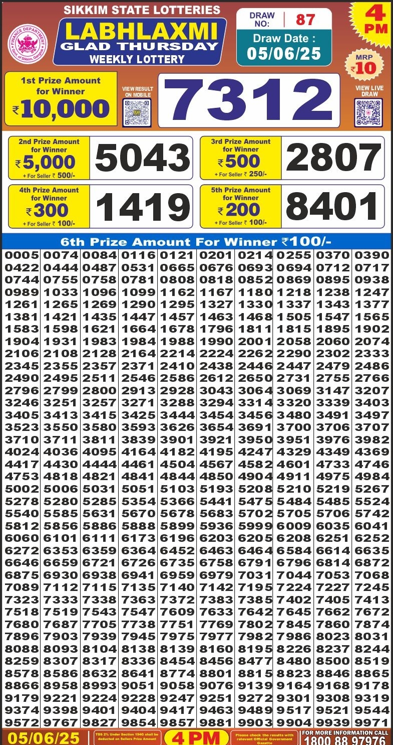 Dear Lottery Chart 2024
