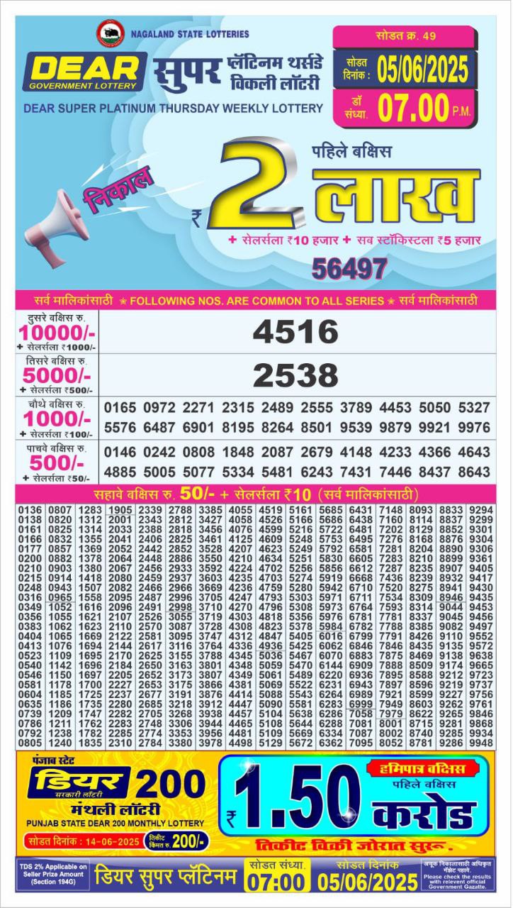 Dear Lottery Chart 2024