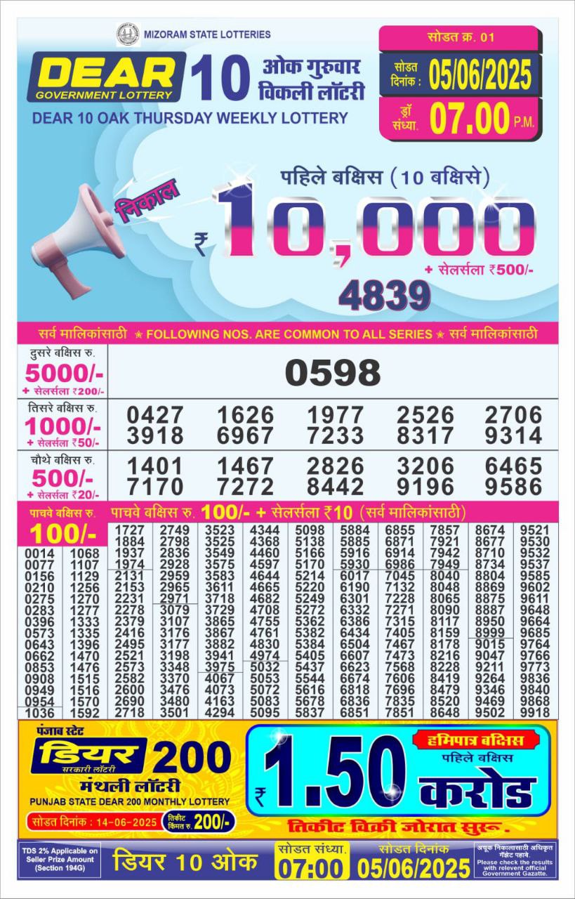 Dear Lottery Chart 2024