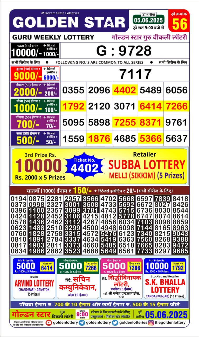 Dear Lottery Chart 2024
