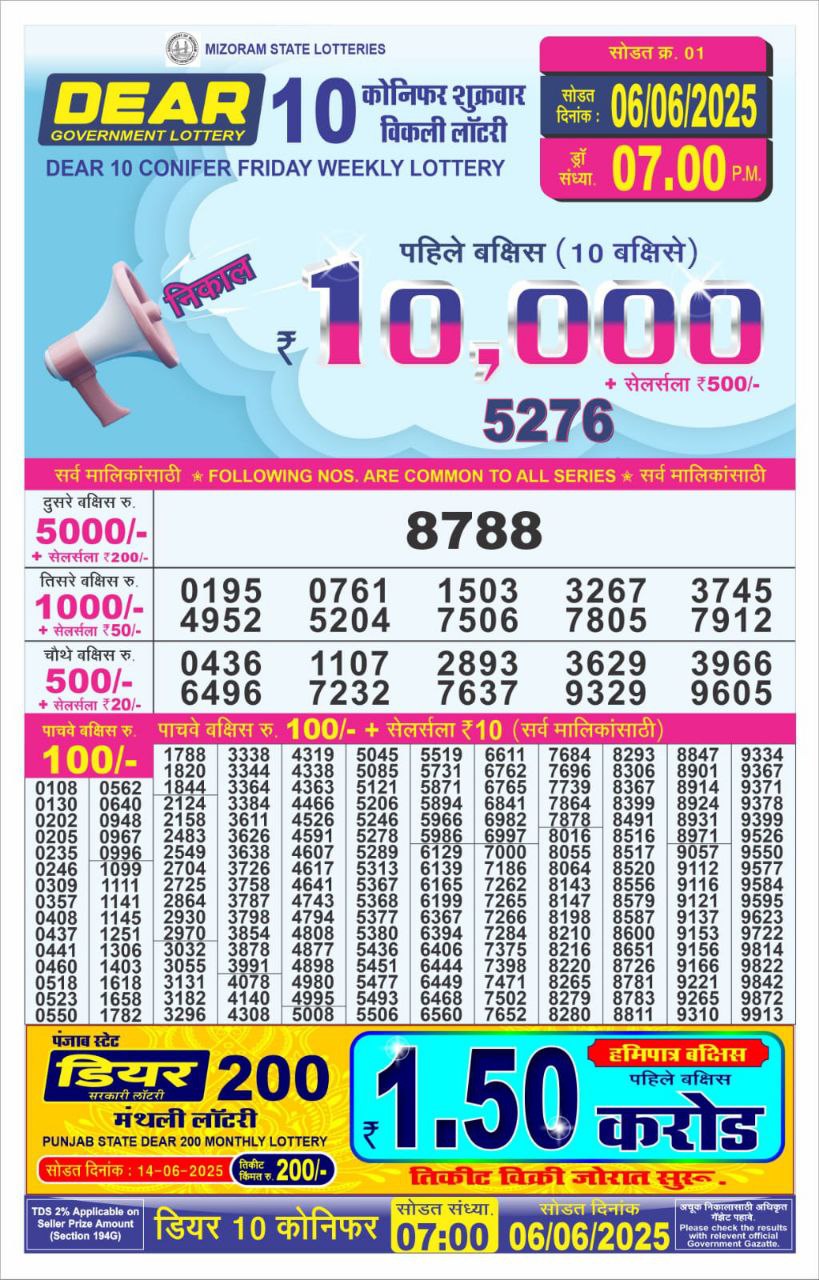 Dear Lottery Chart 2024
