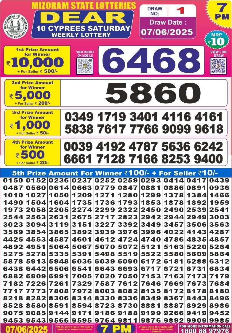 Dear Lottery Chart 2024