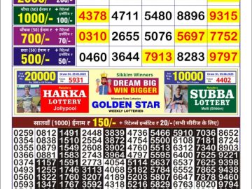 Dear Lottery Chart 2024