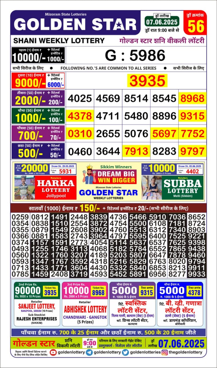 Dear Lottery Chart 2024