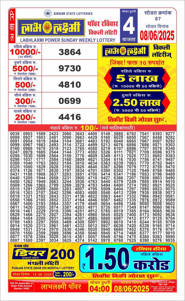 Dear Lottery Chart 2024
