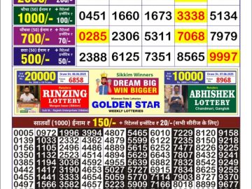 Dear Lottery Chart 2024