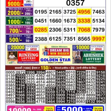Dear Lottery Chart 2024