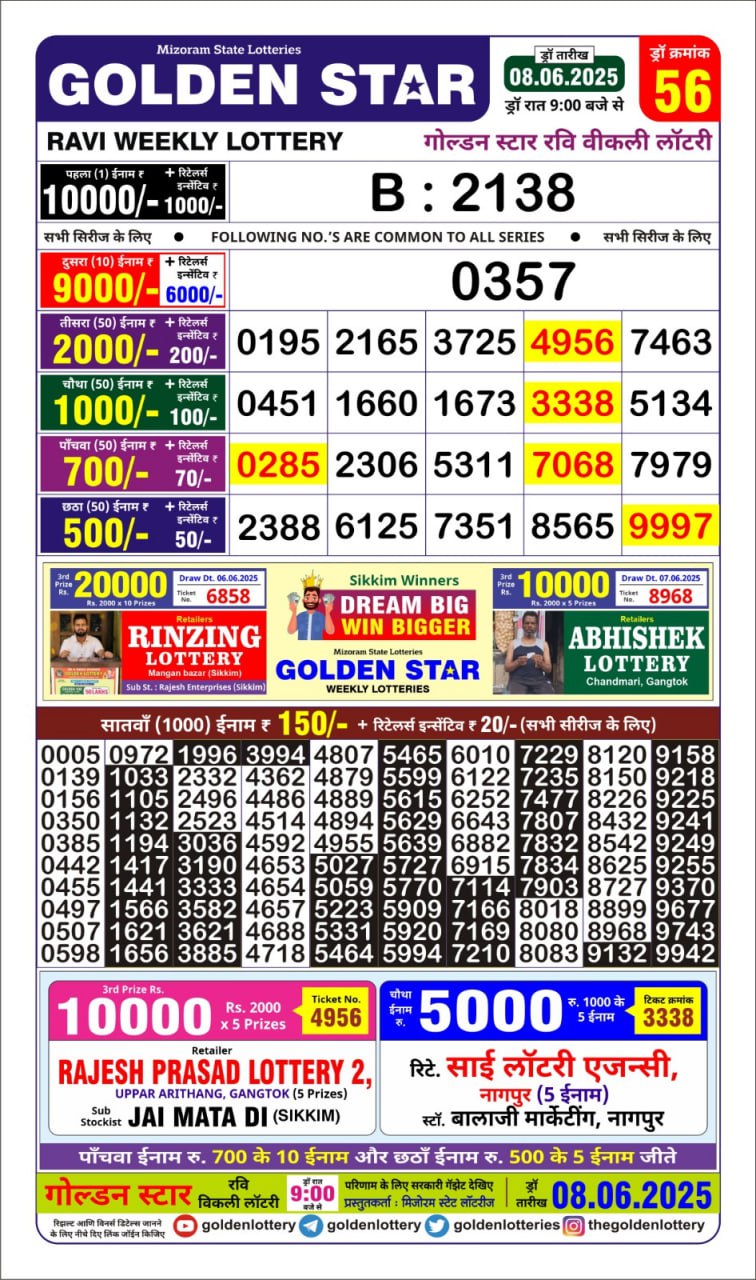 Dear Lottery Chart 2024