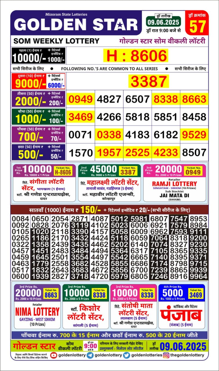 Dear Lottery Chart 2024