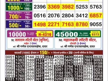 Dear Lottery Chart 2024