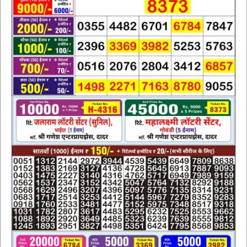 Dear Lottery Chart 2024