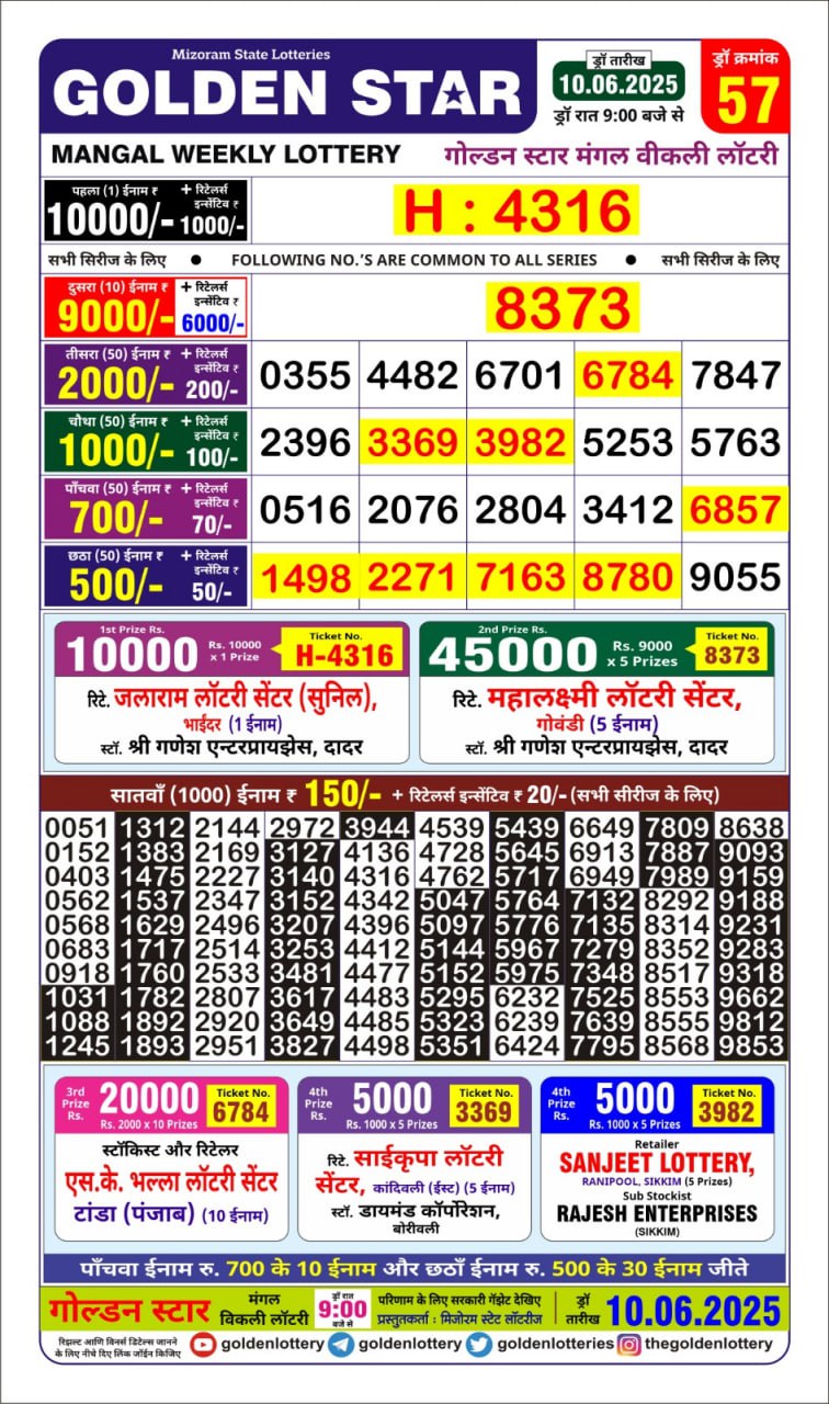 Dear Lottery Chart 2024