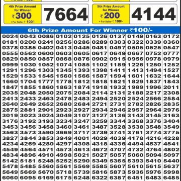 Dear Lottery Chart 2024