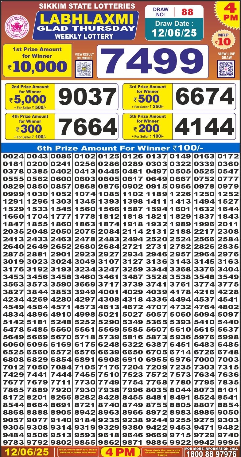 Dear Lottery Chart 2024