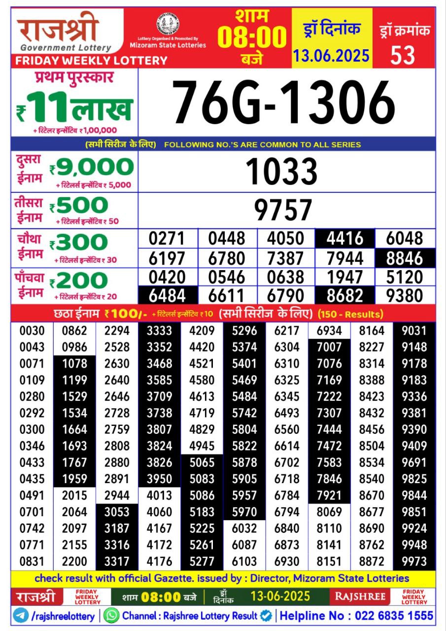 Dear Lottery Chart 2024