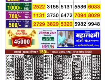 Dear Lottery Chart 2024