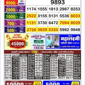 Dear Lottery Chart 2024