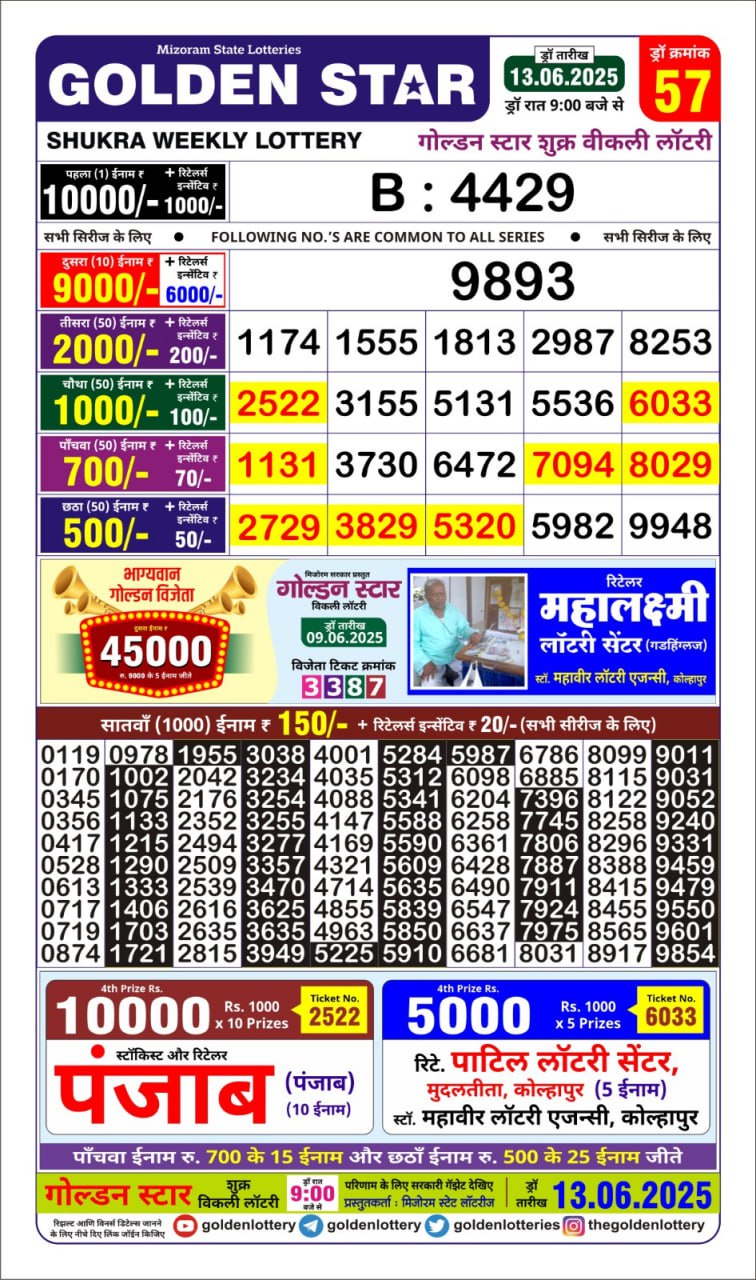 Dear Lottery Chart 2024
