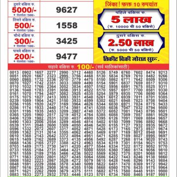 Dear Lottery Chart 2024