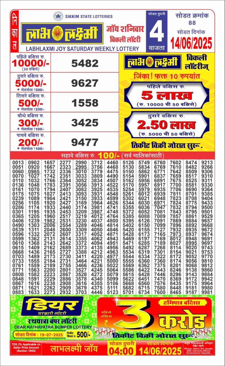 Dear Lottery Chart 2024