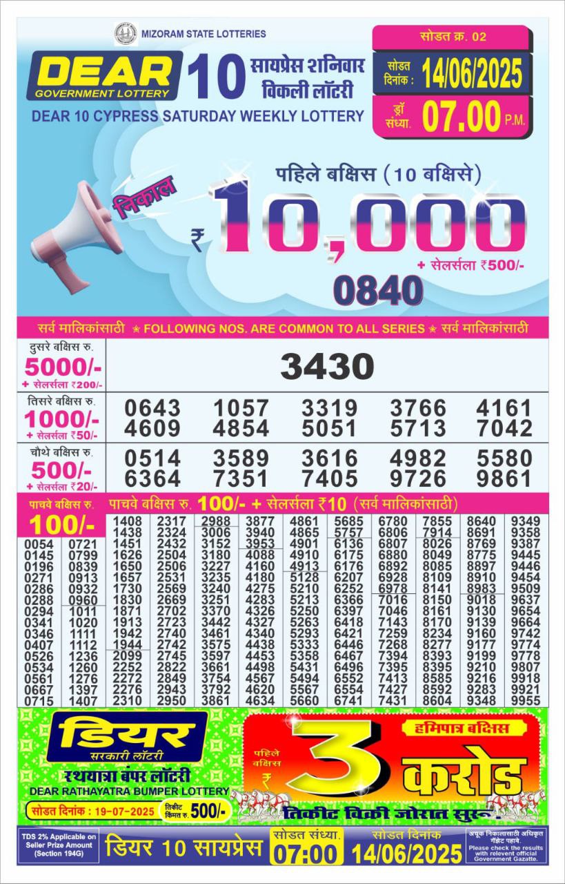 Dear Lottery Chart 2024