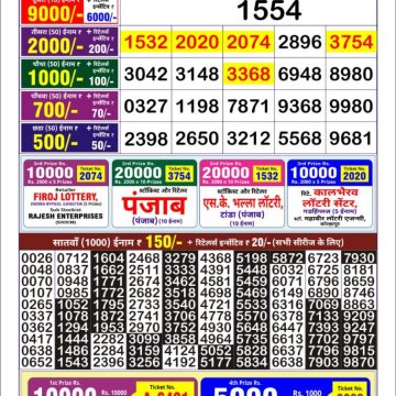 Dear Lottery Chart 2024