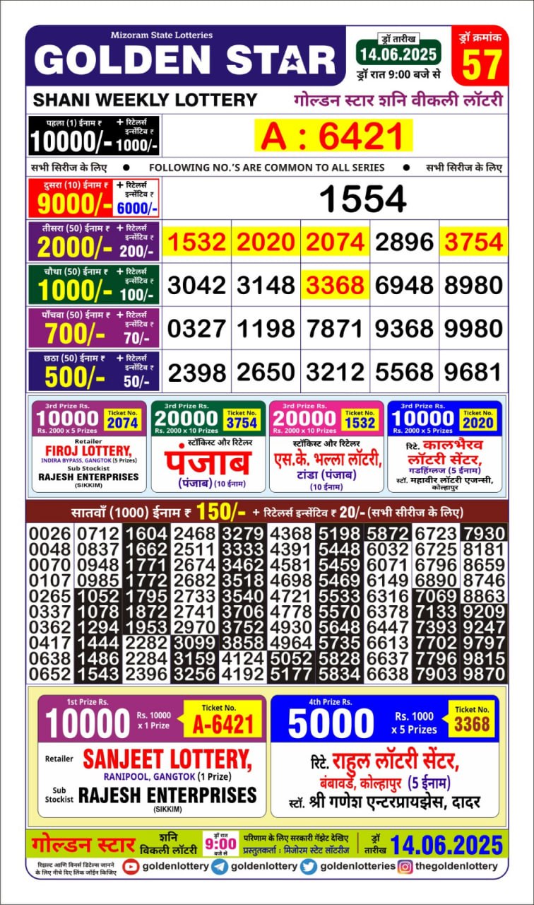 Dear Lottery Chart 2024
