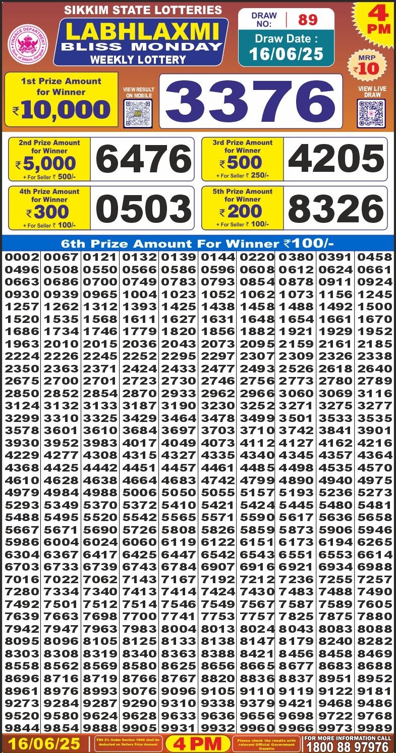 Dear Lottery Chart 2024