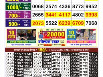 Dear Lottery Chart 2024