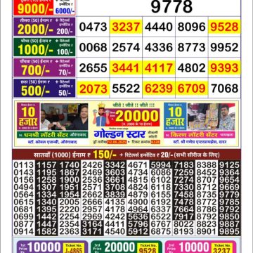 Dear Lottery Chart 2024