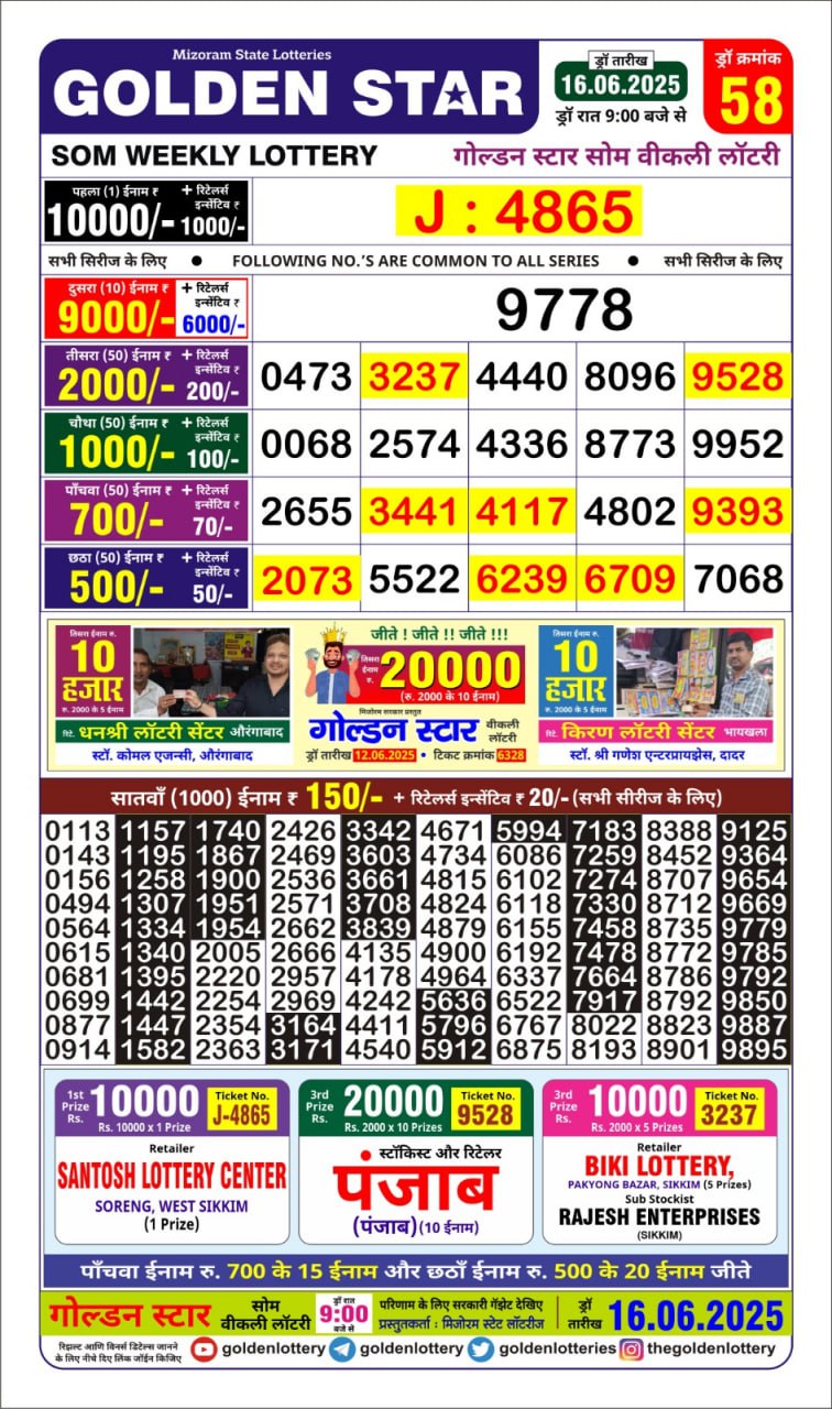 Dear Lottery Chart 2024