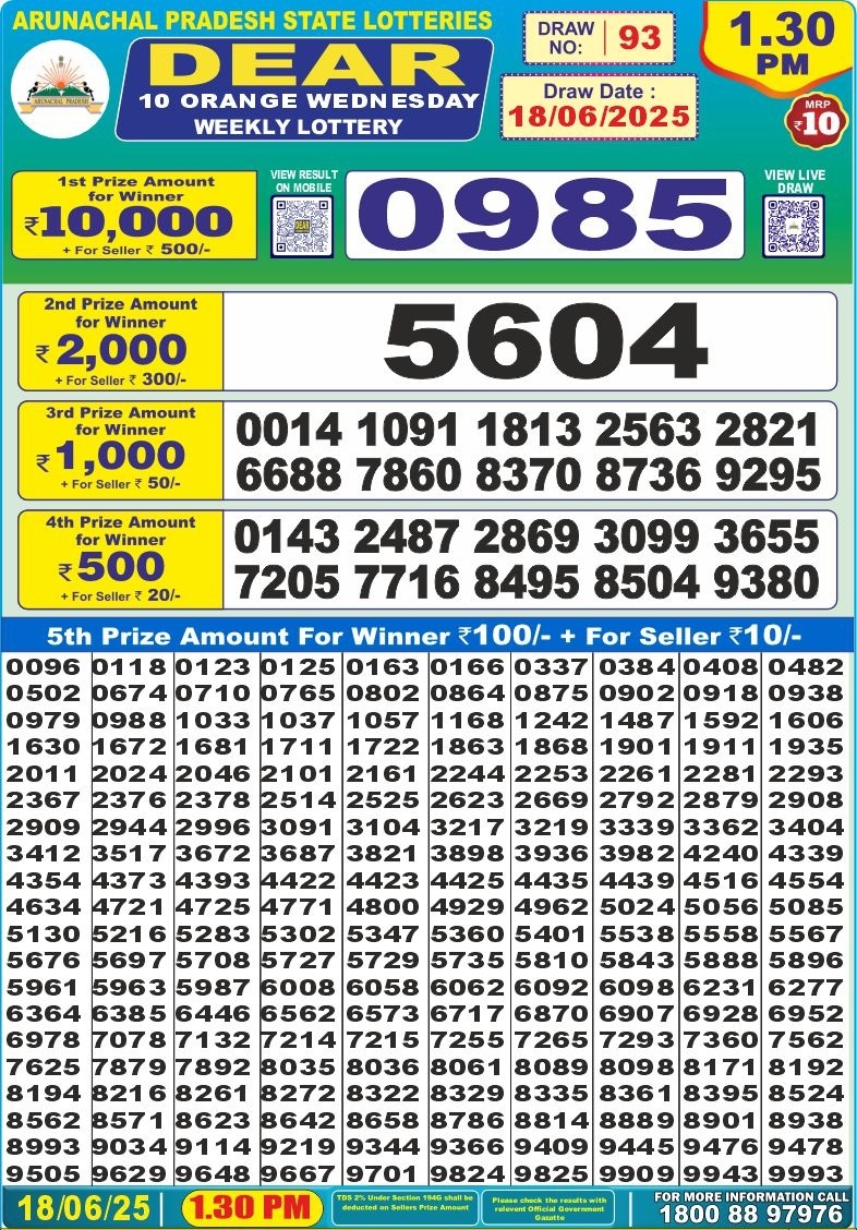 Dear Lottery Chart 2024