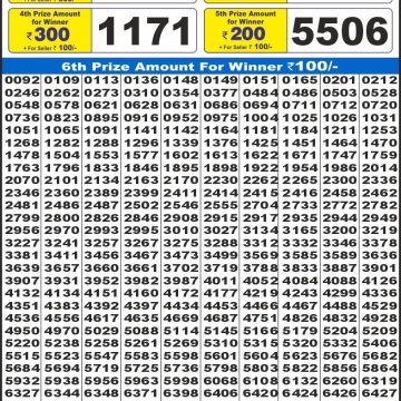 Dear Lottery Chart 2024