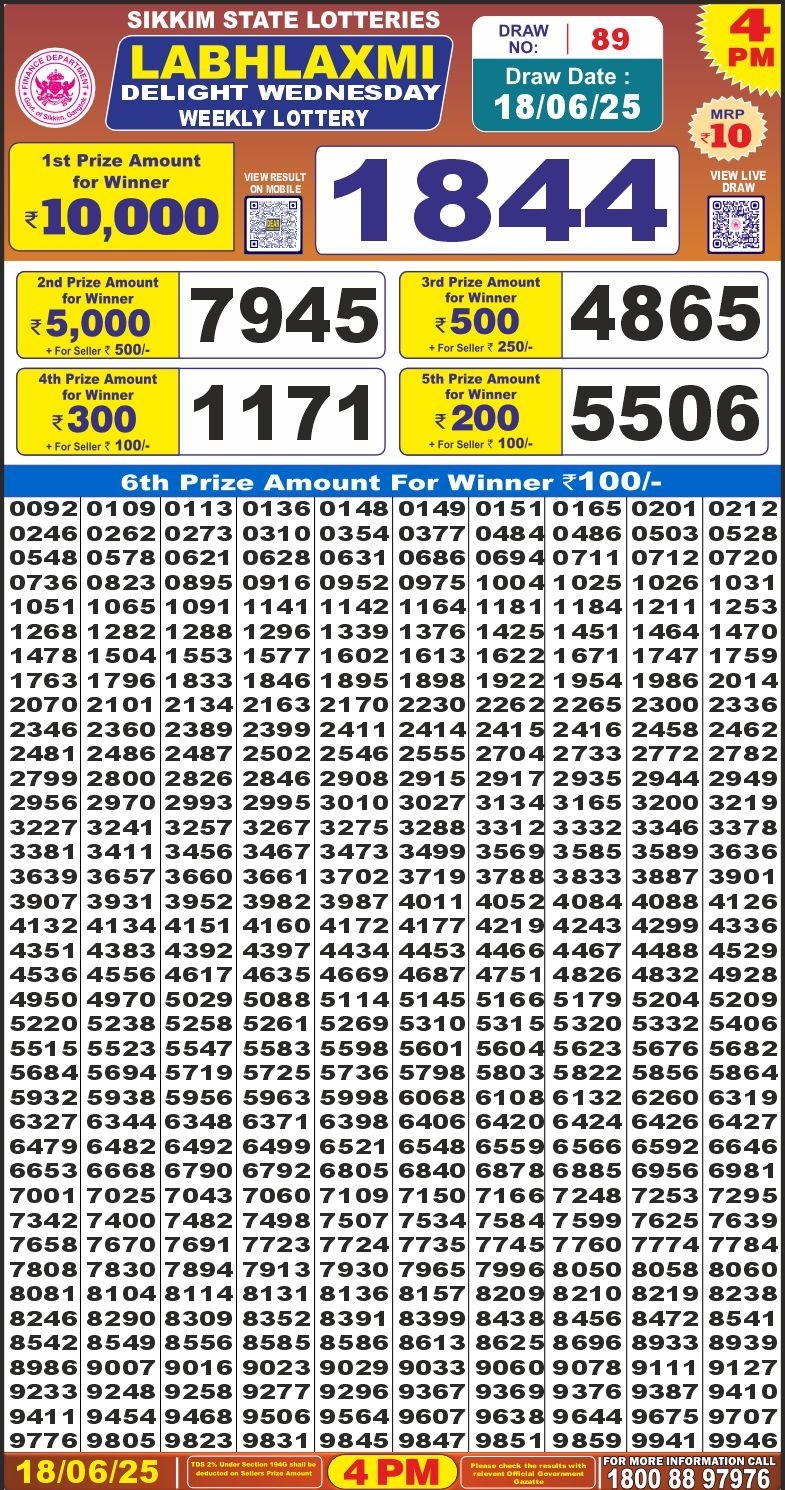 Dear Lottery Chart 2024