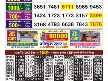 Dear Lottery Chart 2024