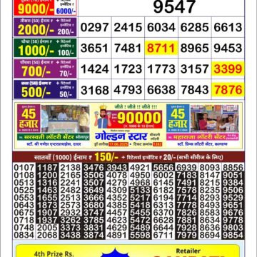 Dear Lottery Chart 2024