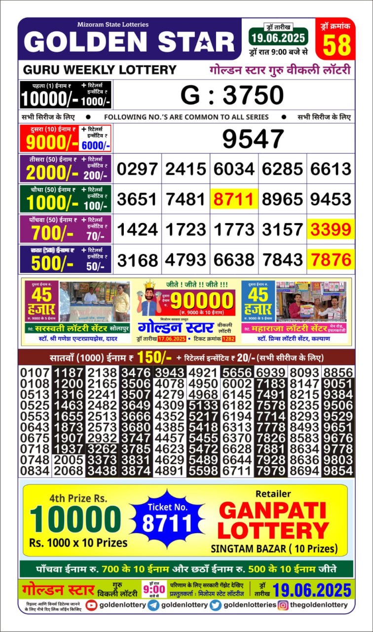 Dear Lottery Chart 2024