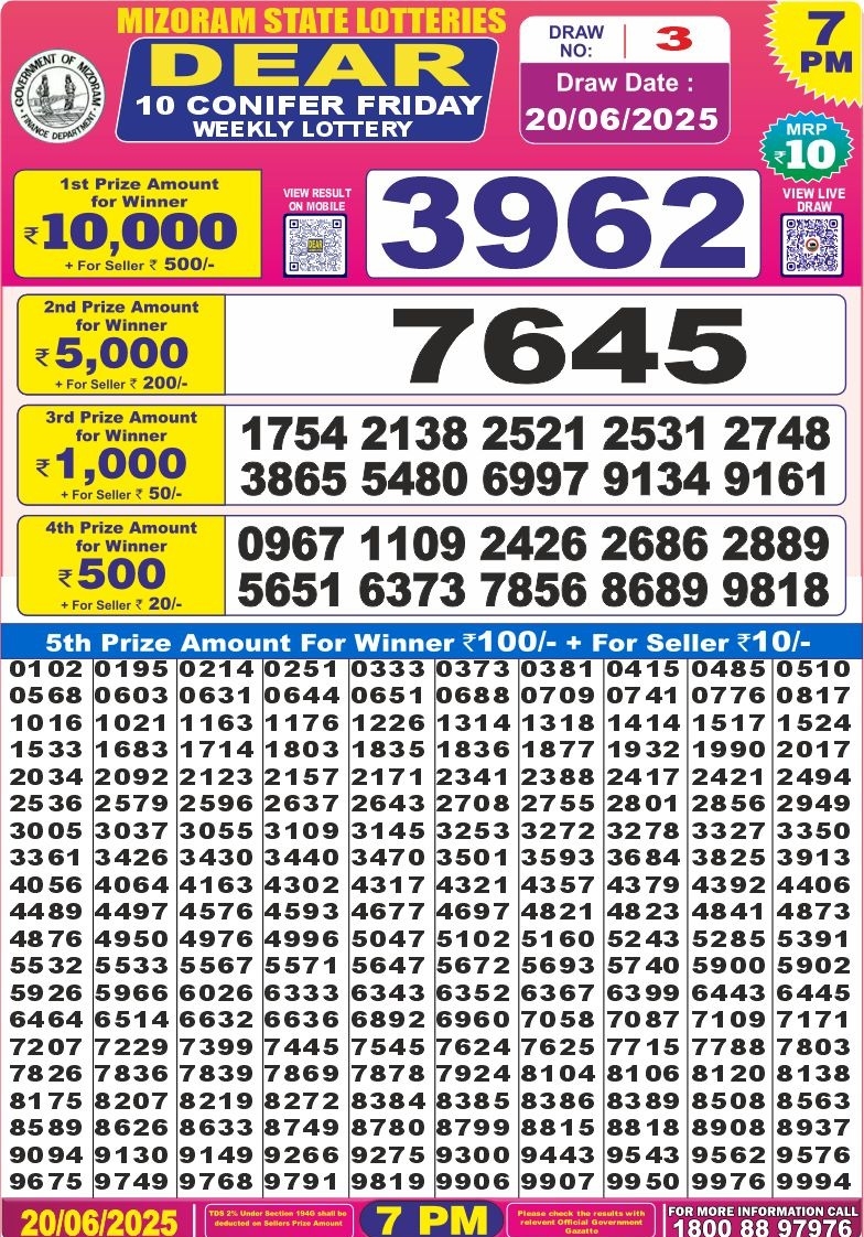 Dear Lottery Chart 2024