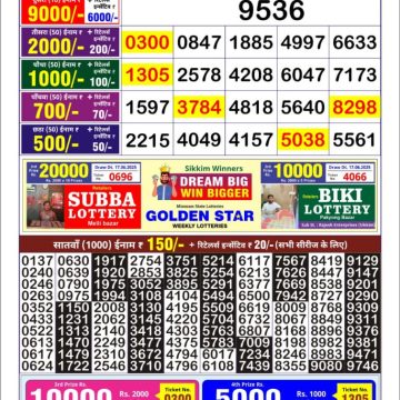 Dear Lottery Chart 2024