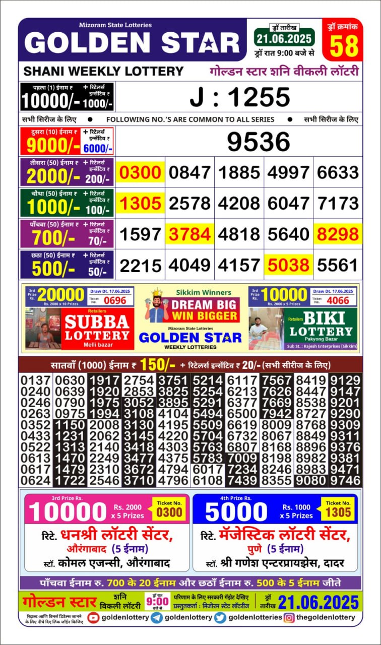 Dear Lottery Chart 2024