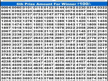 Dear Lottery Chart 2024