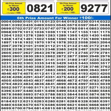 Dear Lottery Chart 2024