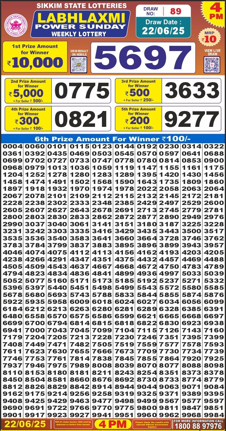 Dear Lottery Chart 2024